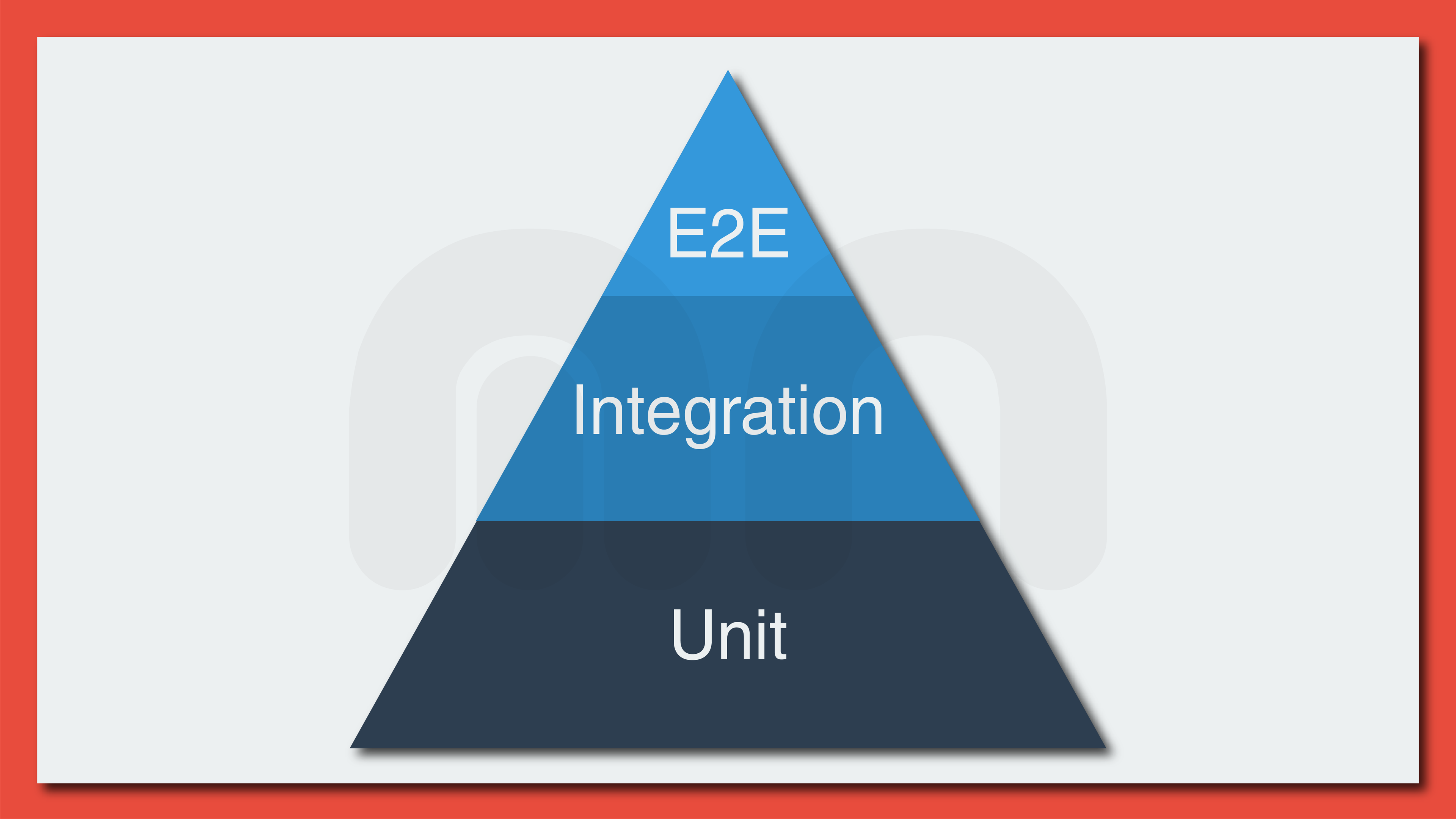 Pyramid of testing: Unit, Integration, E2E